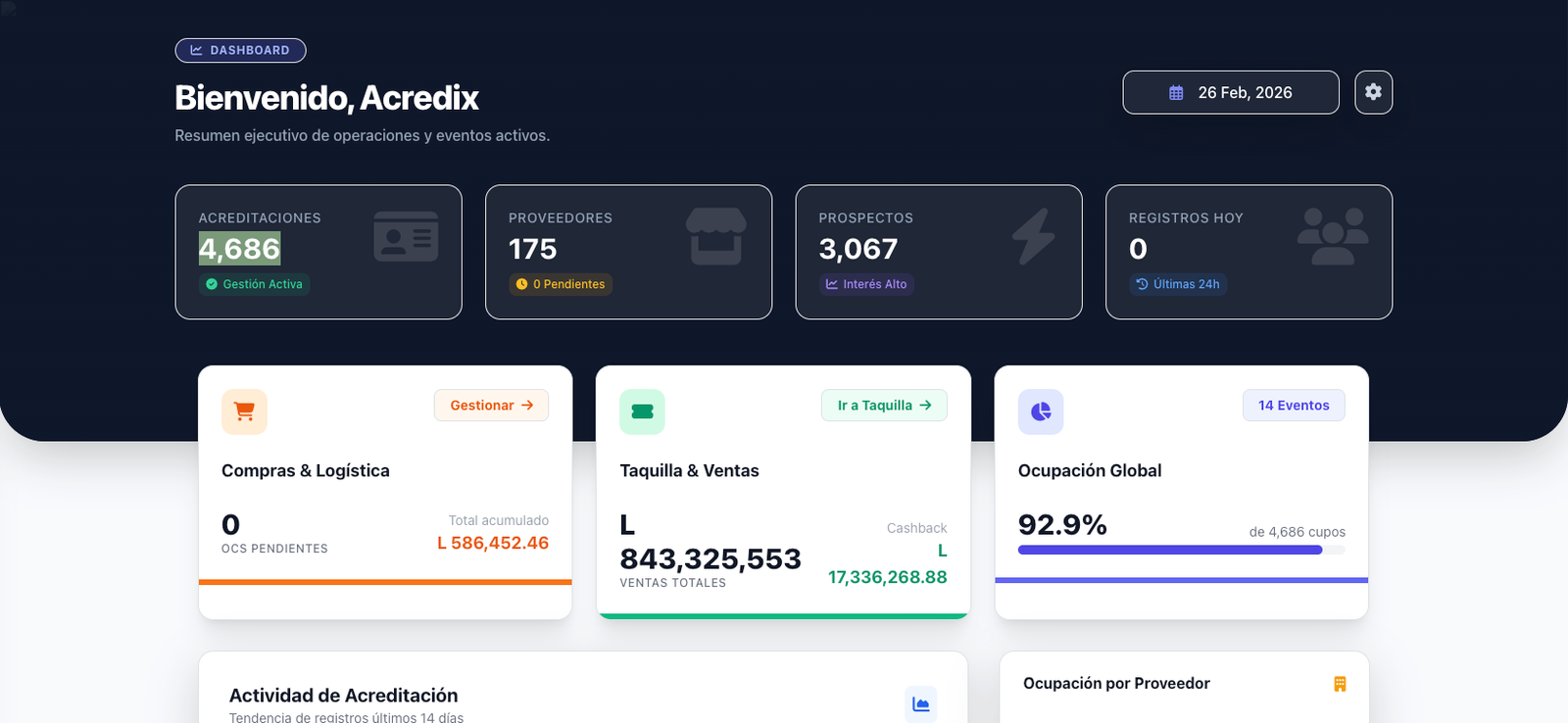 Acredix Dashboard
